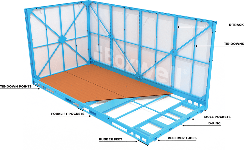 A graphic depicting Boxwell's built-in portability features. This includes D-rings, mule pockets, forklift pockets, receiver tubes, rubber feet, and e-track.