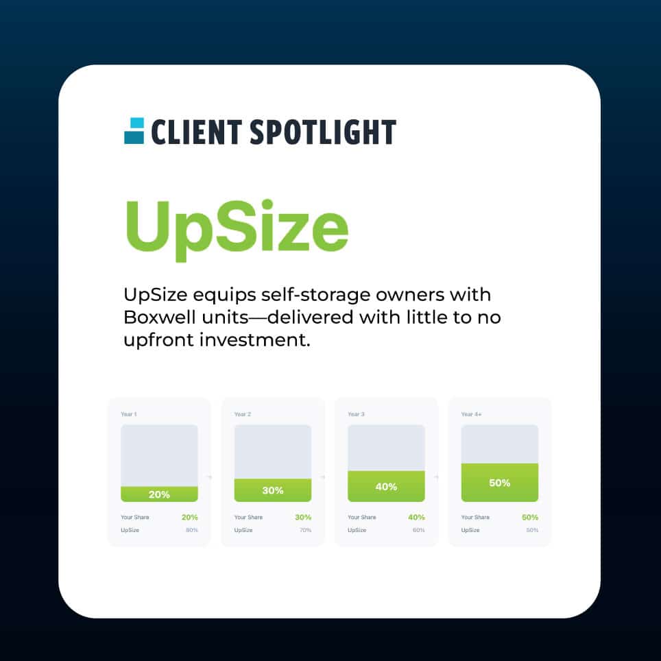 self storage trends 2026, self storage industry growth, modular storage solutions, relocatable storage units, portable storage expansion, self storage revenue growth, storage business models, revenue sharing storage, UpSize storage model, speed to market storage, scalable storage solutions, self storage