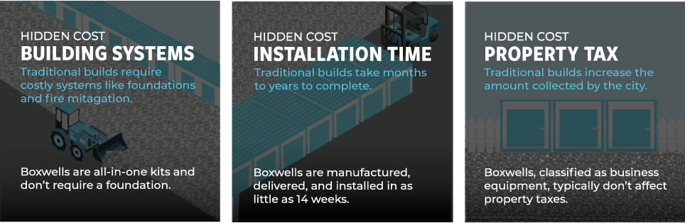 self-storage construction, construction costs, hidden costs, site preparation, grading and drainage, permitting and zoning, construction timelines, labor costs, property tax, relocatable storage units, portable storage, Boxwell units, self-storage development, building efficiency, storage facility expansion, modular storage, steel storage buildings, self-storage budgeting, storage site planning, self-storage investment