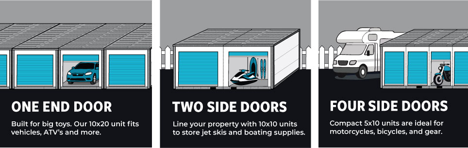 RV storage, boat storage, RV and boat storage, relocatable storage units, portable storage units, Boxwell storage units, self storage solutions, boat storage units, RV storage facilities, flexible storage solutions, relocatable buildings, modular storage units, 10x20 storage unit, compact storage units, storage for jet skis, motorcycle storage units, ATV storage units, custom storage configurations, secure storage units, durable steel storage